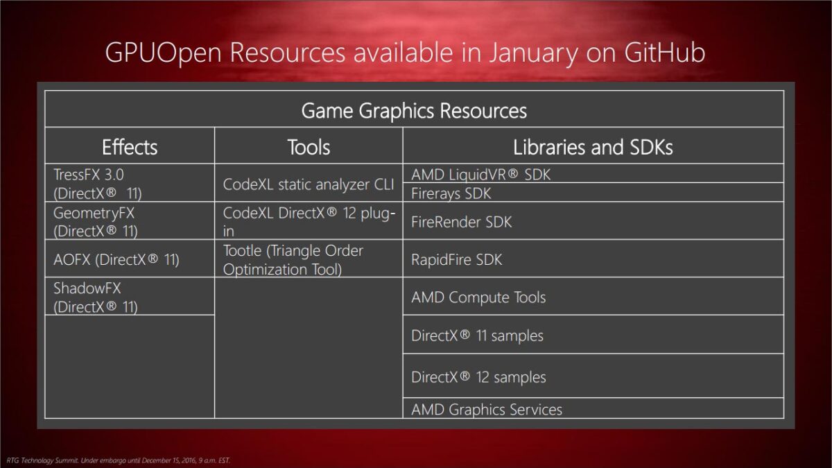 AMD's Big Push For Open Source With GPUOpen & CUDA/C++ Compilers – Techgage