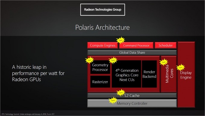 _0014_15 - AMD Polaris Architecture Slides.png