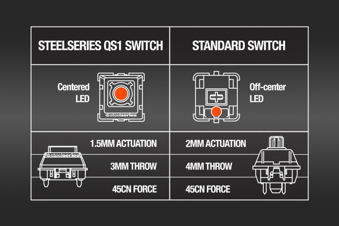 SteelSeries Apex M800 - Switch Comparison