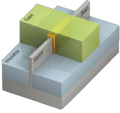 AMD FinFET Process For Polaris