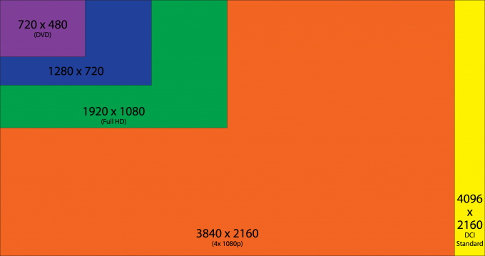 4K Resolution Comparison