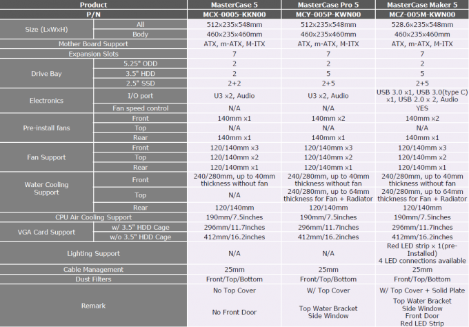 Cooler Master MasterCase Maker 5 Specs