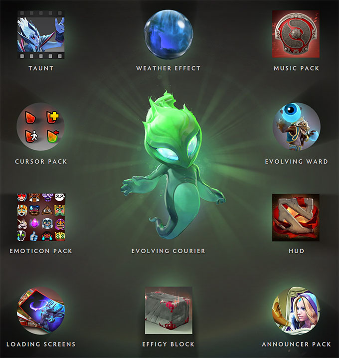 Dota 2 The International 6 Perks