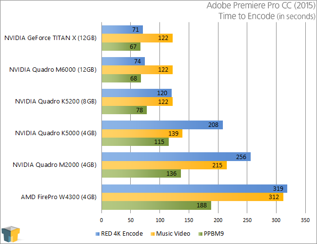 Nvidia Quadro Chart