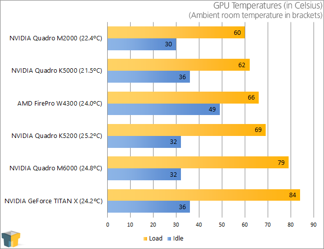 NVIDIA Quadro M2000 - GPU Temperatures