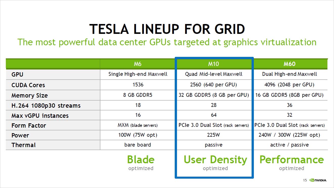 nvidia m6