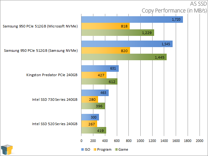 Samsung 950 PRO - AS SSD - Copy Performance