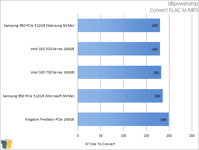 Samsung 950 PRO - dBpoweramp