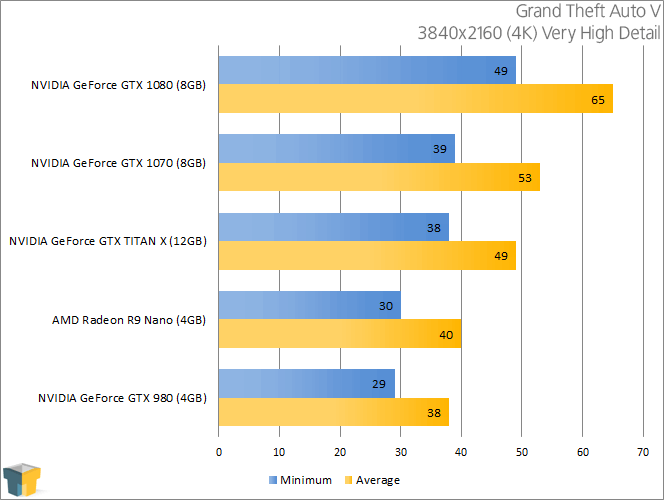 NVIDIA GeForce GTX 1070 Review: A Look At 1440p, 4K & Ultrawide Gaming –  Techgage