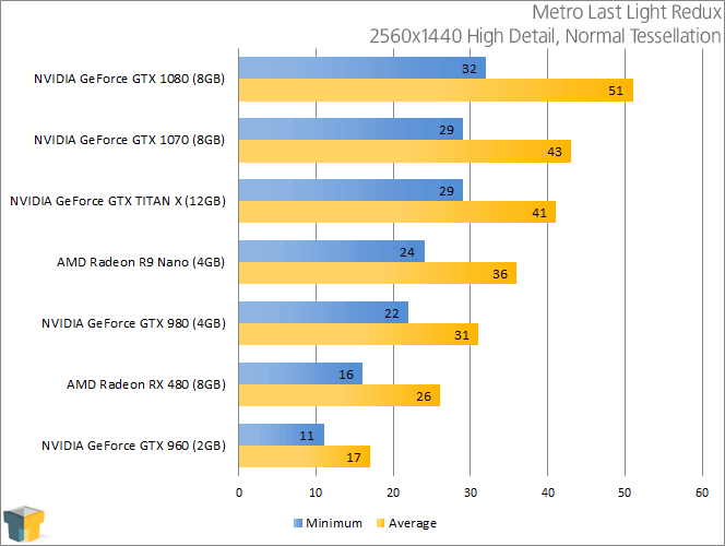 AMD Radeon RX 480 - Metro Last Light Redux (2560x1440)