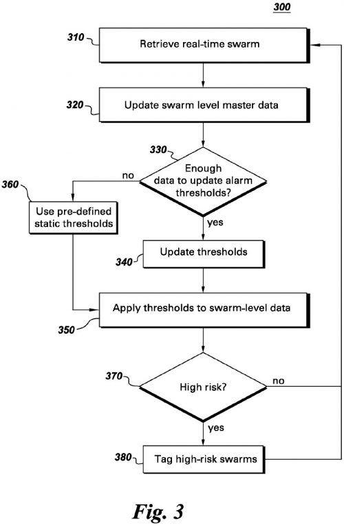 NBC Universal - Patent US009386089 (Fig 3)