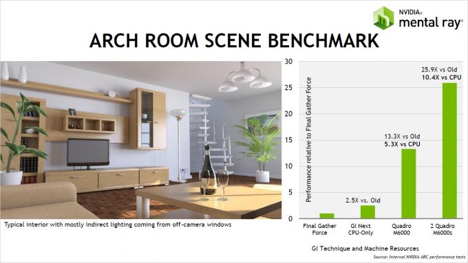 NVIDIA SIGGRAPH 2016 Slide GI-Next Rendering Speed Compare