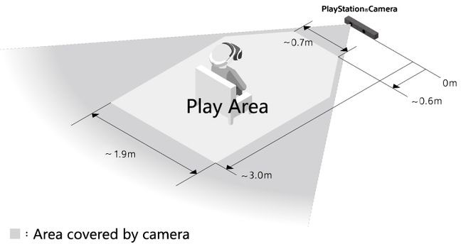 PlayStation VR Recommended Setup
