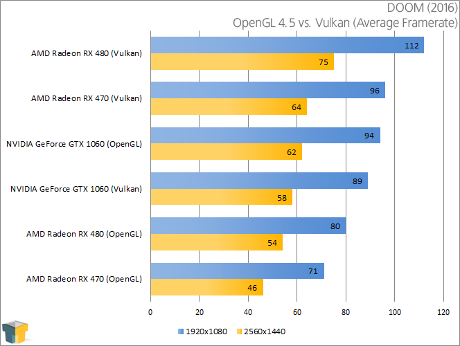 DOOM OpenGL vs Vulkan