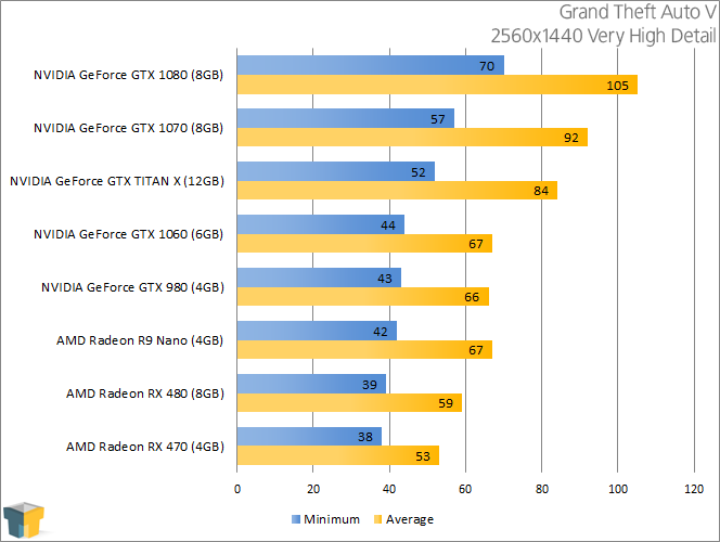 AMD Radeon RX 470 4GB Graphics Card Review – Techgage