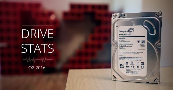 backblaze hard drive reliability 2020 backblaze hard drive reliability 2020