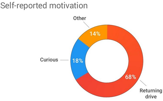 Google USB Flash Drive Test - Reasons