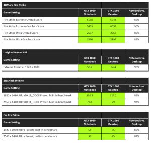 NVIDIA Pascal Notebook Launch GTX 1060 Desktop Compare