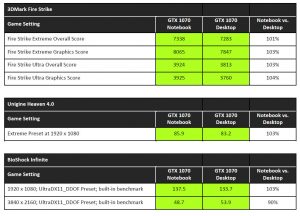 NVIDIA Pascal Notebook Launch GTX 1070 Desktop Compare