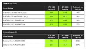 NVIDIA Pascal Notebook Launch GTX 1080 Desktop Compare 1