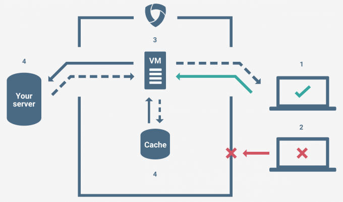 Google Project Shield