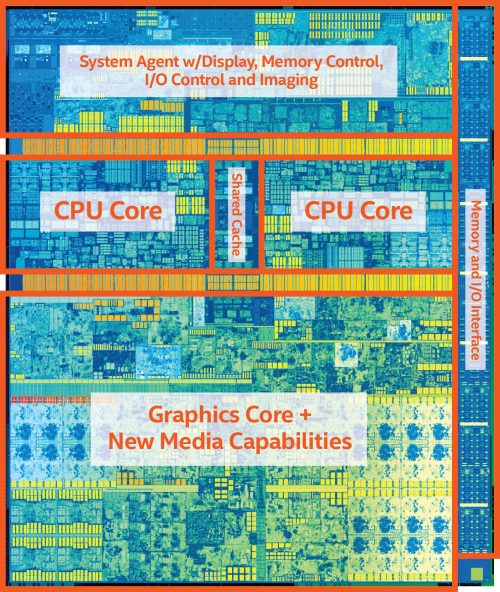 7th Gen Intel Core processors deliver richer experiences, incredible performance and responsiveness, and true ultra HD 4K entertainment in stunning new devices. (Credit: Intel Corporation)