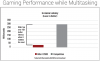 Killer E2500 Networking Latency Comparison