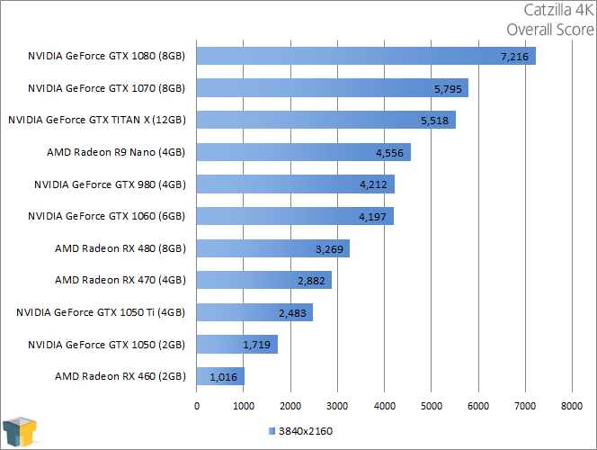Geforce gtx 1050 сравнение. NVIDIA GEFORCE GTX 1050 ti 4gb характеристики. NVIDIA GEFORCE GTX 1050 ti график цен.