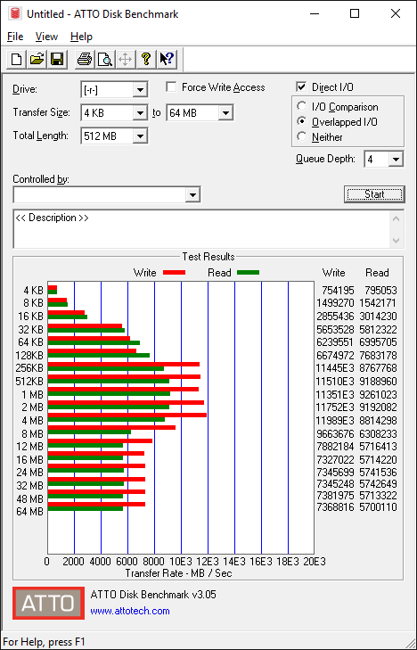 Benchmark hot sale ssd m2