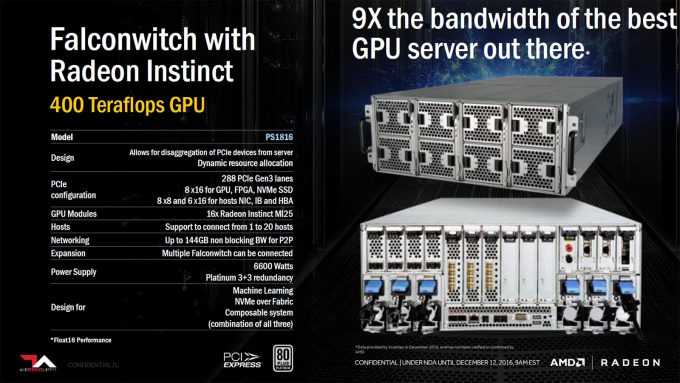 AMD Radeon Instinct In A 400 TFLOP Server