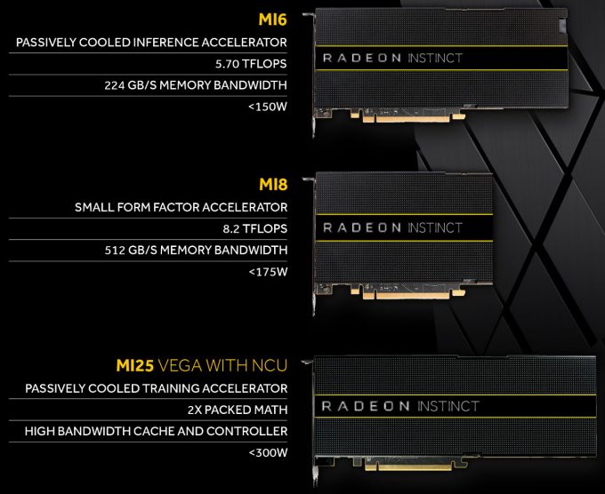 AMD Radeon Instinct Lineup