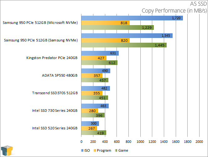 ADATA SP550 480GB SSD - AS SSD - Copy Performance