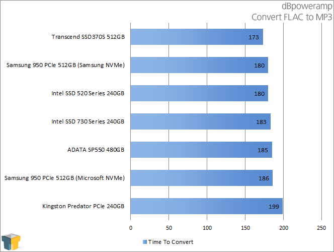 ADATA SP550 480GB SSD - dBpoweramp