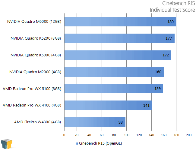 shop lti la langue du iiième