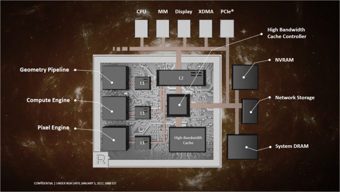 AMD Vega Slides - Architecture Diagram