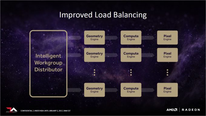 AMD Vega Slides - Load Balance