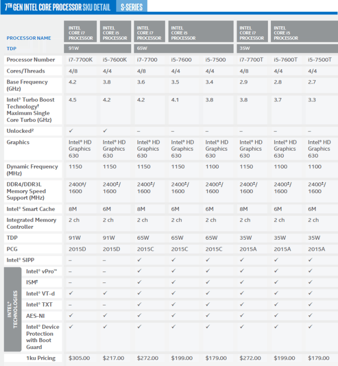 Intel Kaby Lake Launch CPU Comparison