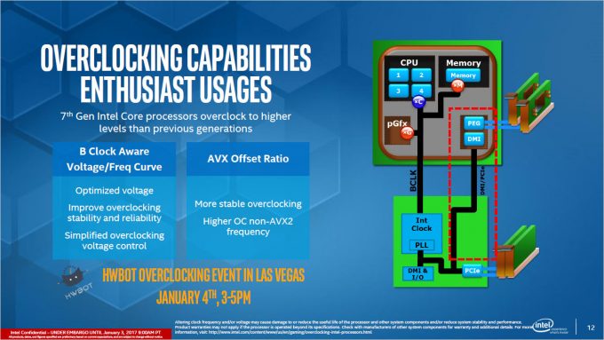 Intel Kaby Lake Z270 B Clock Overclocking AVX Offset Slide