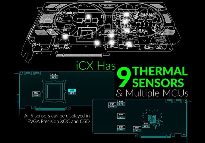 EVGA iCX Graphics Cards - 9 Sensors