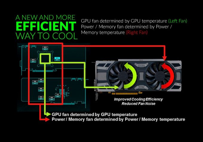 EVGA iCX Graphics Cards - Asynchronous Fan