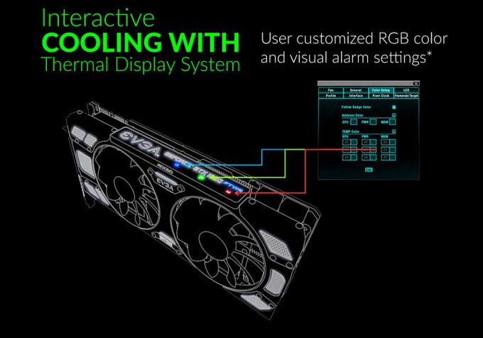 EVGA iCX Graphics Cards - Thermal Display