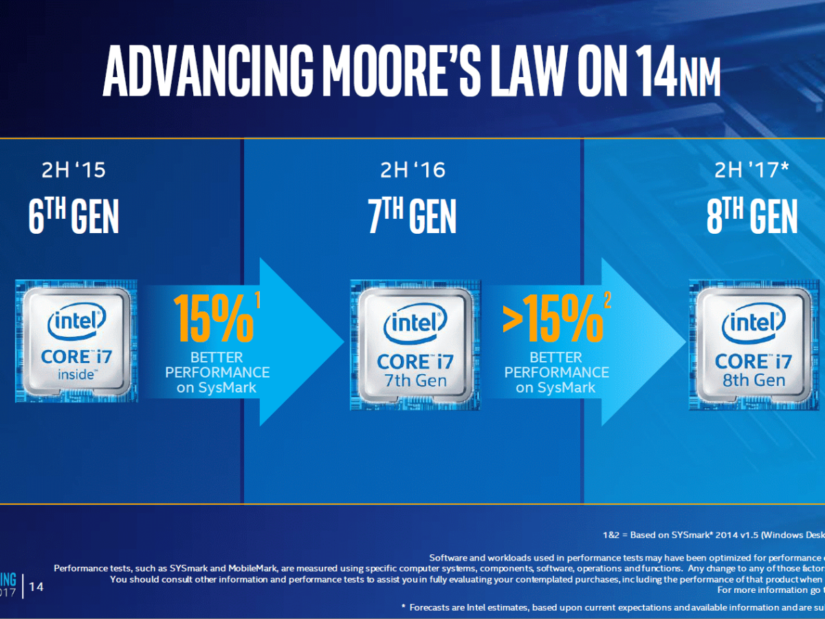 Intel Core i7-7740K, i5-7640K, And 14nm Coffee Lake Rumored For 2H'17 –  Techgage