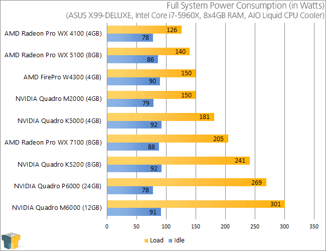 mikrocomputer lykke skive NVIDIA's Fastest Graphics Card Ever: A Look At The Quadro P6000 – Techgage