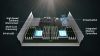 AMD Naples Enterprise Platform