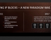 AMD Ryzen Launch - IP Integration