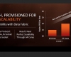 AMD Ryzen Launch - Naples Scaling