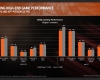 AMD Ryzen Launch Slides - 1700 Gaming Performance