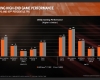 AMD Ryzen Launch Slides - 1700X Gaming Performance