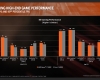 AMD Ryzen Launch Slides - 1800X Gaming Performance
