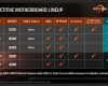 AMD Ryzen Launch Slides - Chipset Features